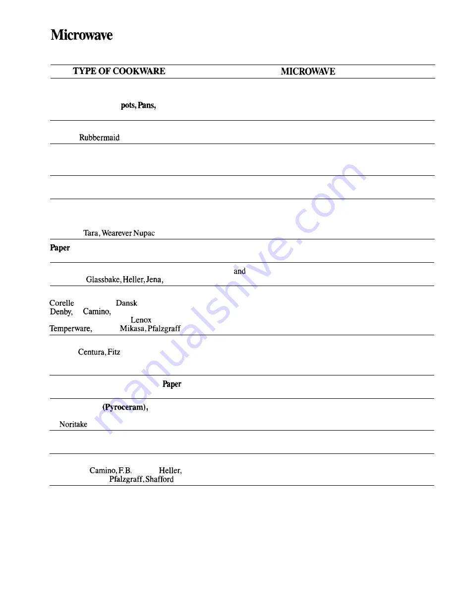 Hotpoint RE44A Use And Care And Cooking Manual Download Page 20