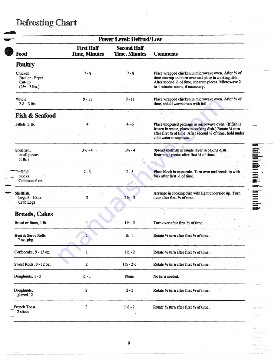 Hotpoint RE50C How To Get The Best Download Page 9