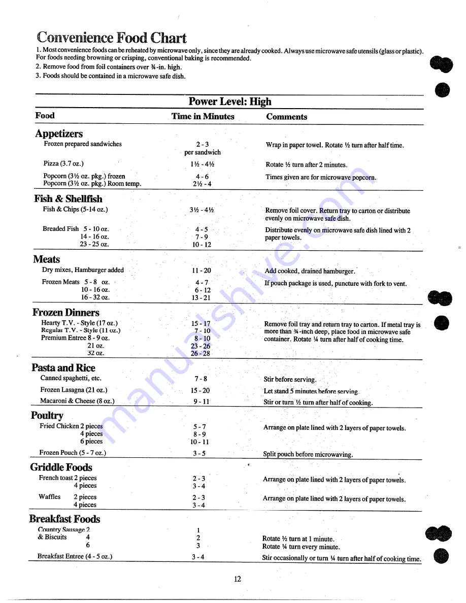 Hotpoint RE50C How To Get The Best Download Page 12