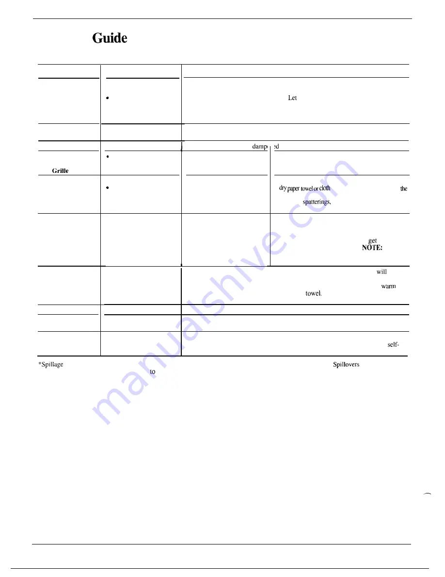 Hotpoint RGJ736GEP Скачать руководство пользователя страница 20