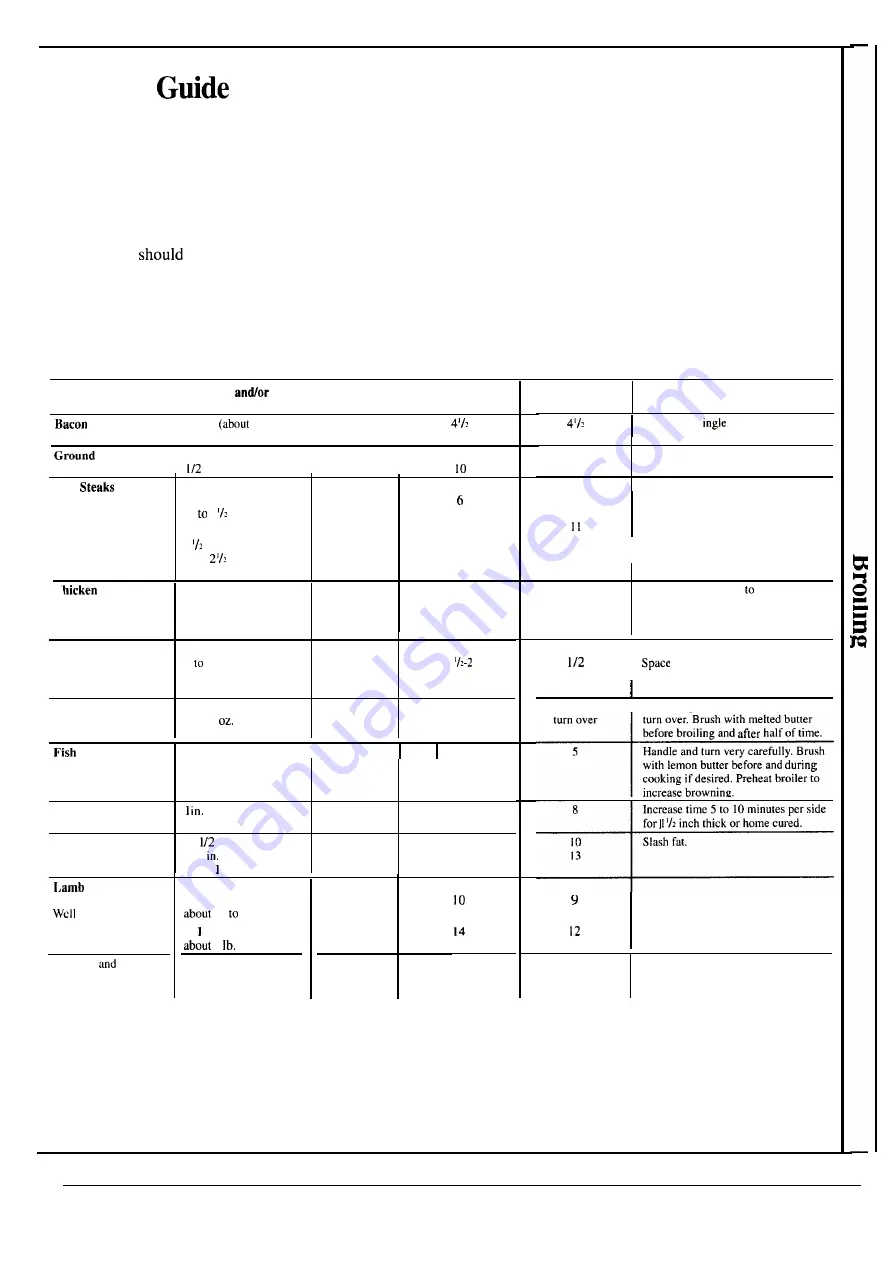 Hotpoint RS504GP Use And Care Manual Download Page 19