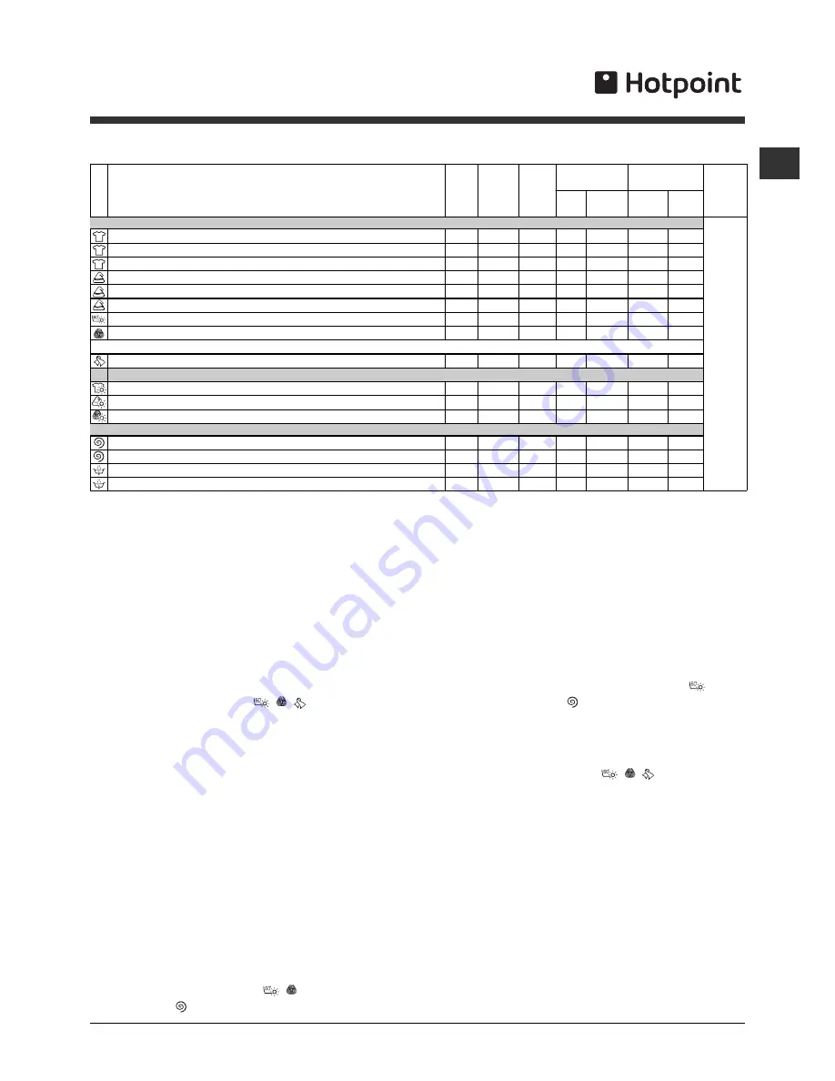 Hotpoint WDD 960 A Instructions For Use Manual Download Page 9