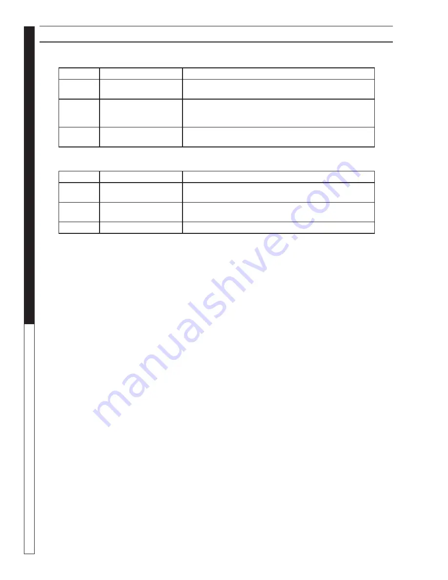 Hotsy 1800 Series Service Manual Download Page 8