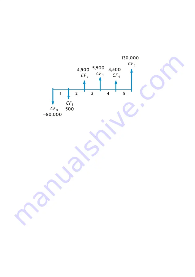 HP 0012C-90001 Скачать руководство пользователя страница 60