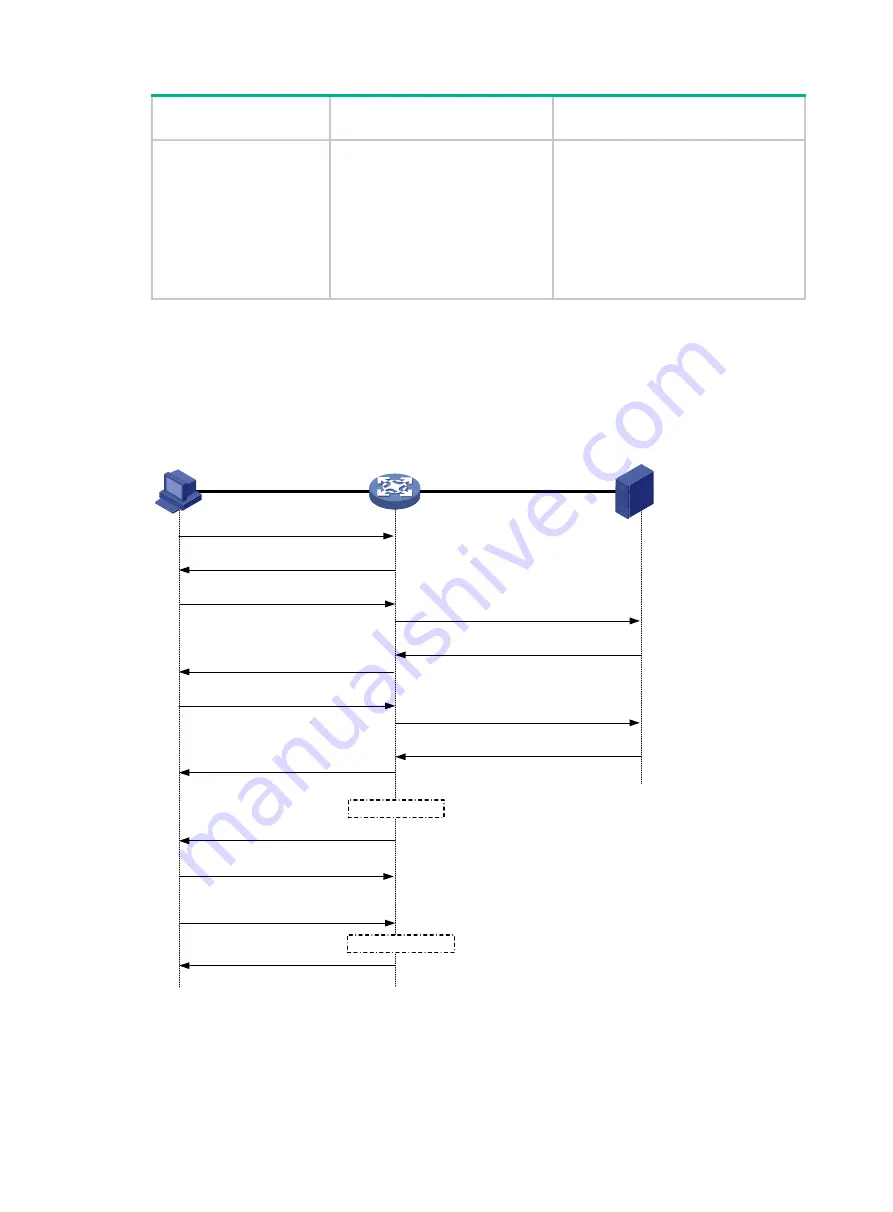 HP 10500 series Security Configuration Manual Download Page 87