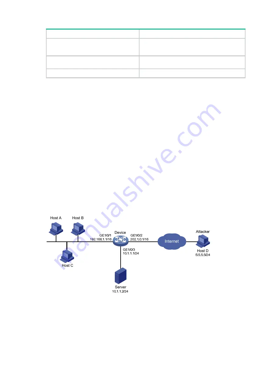 HP 10500 series Security Configuration Manual Download Page 499