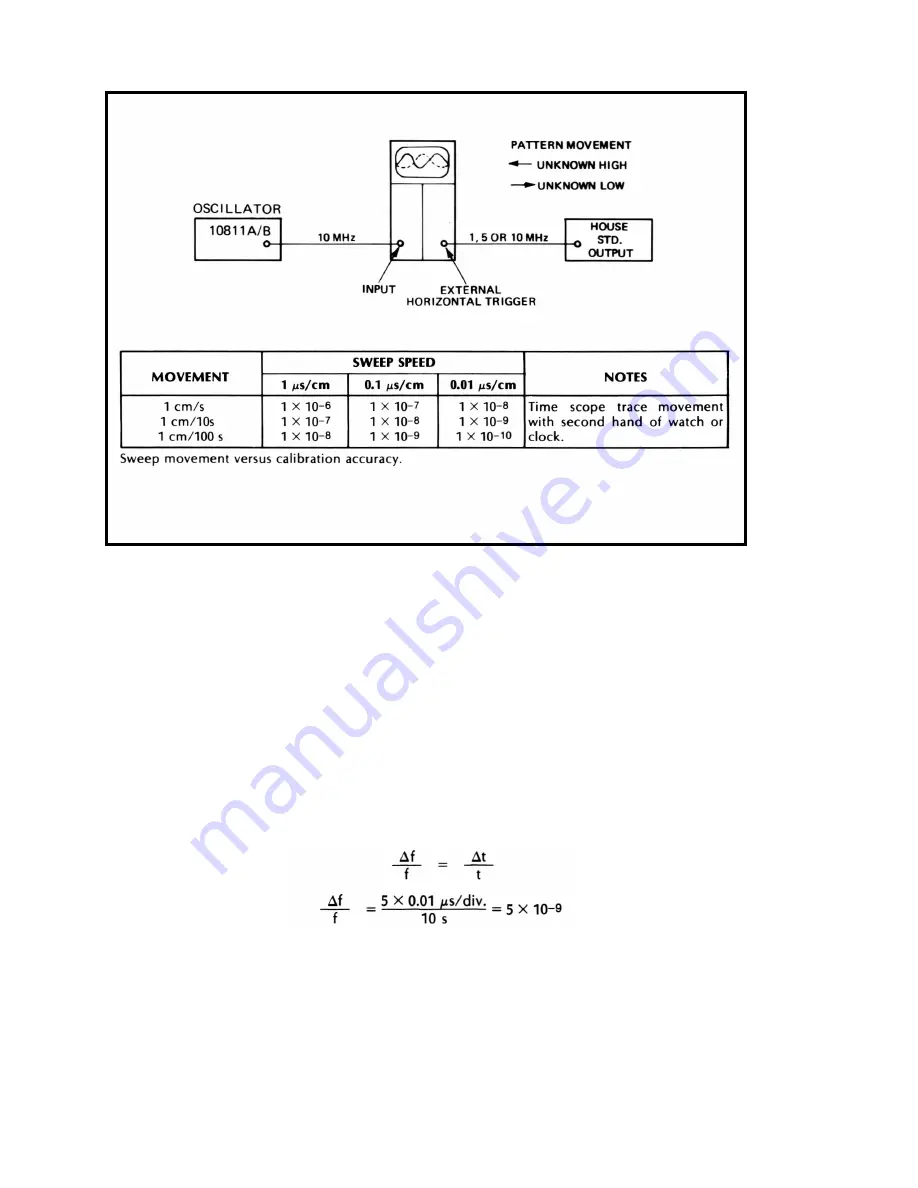 HP 10811A Operating & Service Manual Download Page 34