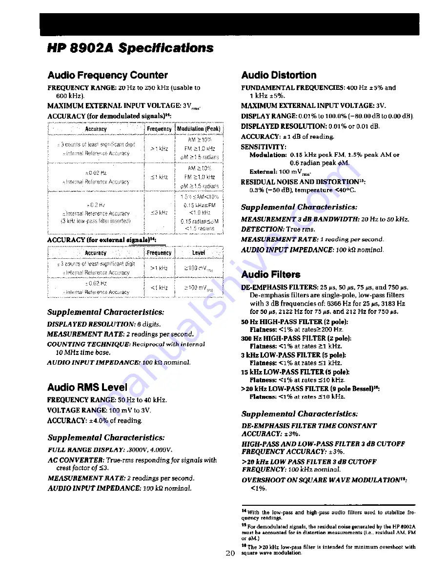 HP 11722A Technical Data Manual Download Page 20