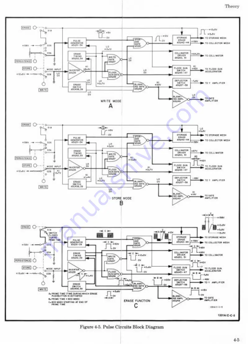 HP 1331A Скачать руководство пользователя страница 32