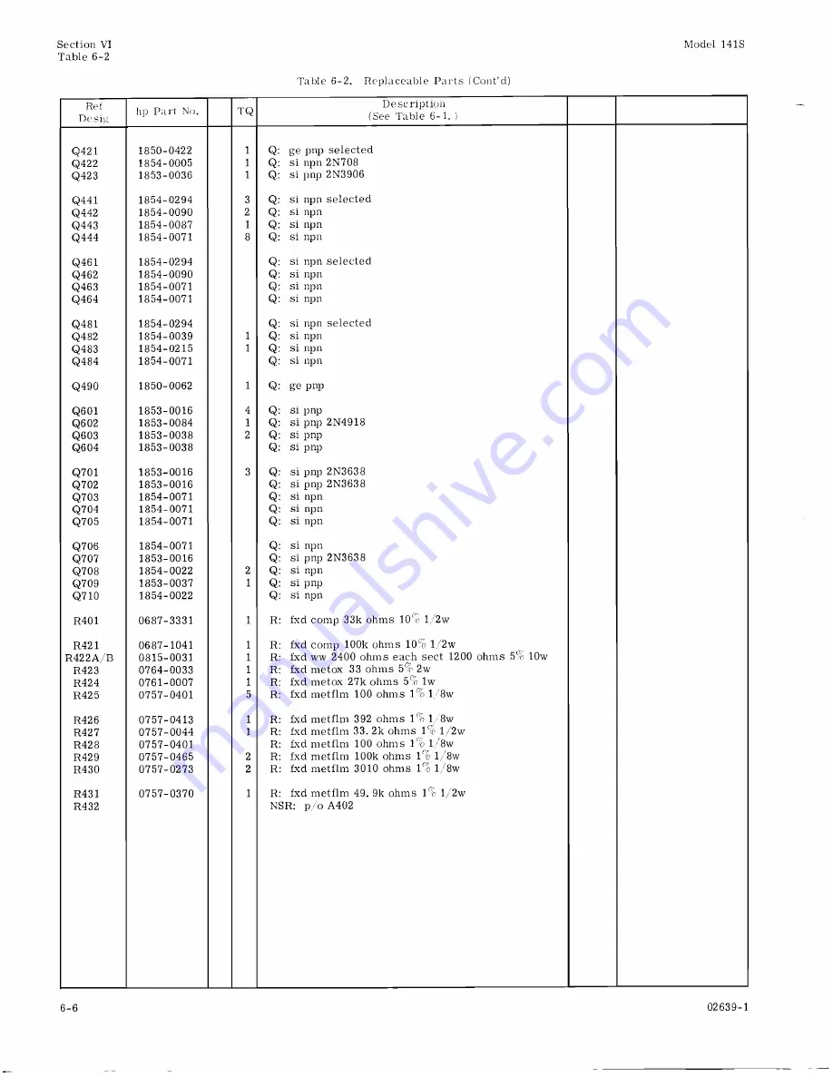 HP 141S Operating And Service Manual Download Page 50