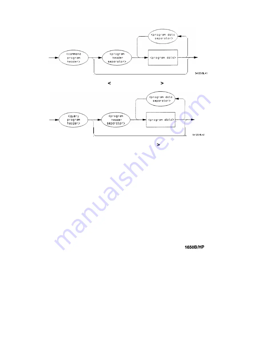 HP 1650B Programming Reference Manual Download Page 300