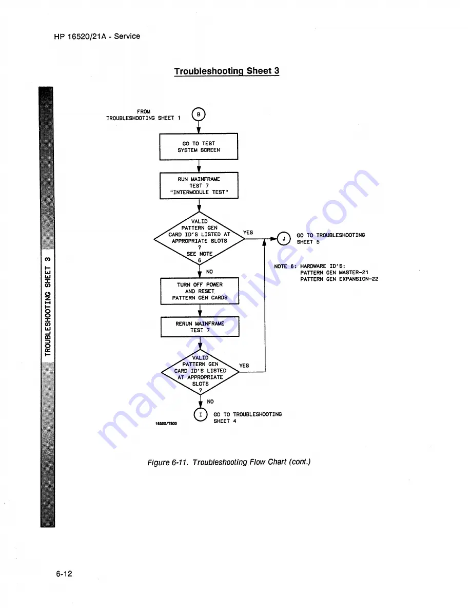 HP 16520a Service Manual Download Page 69