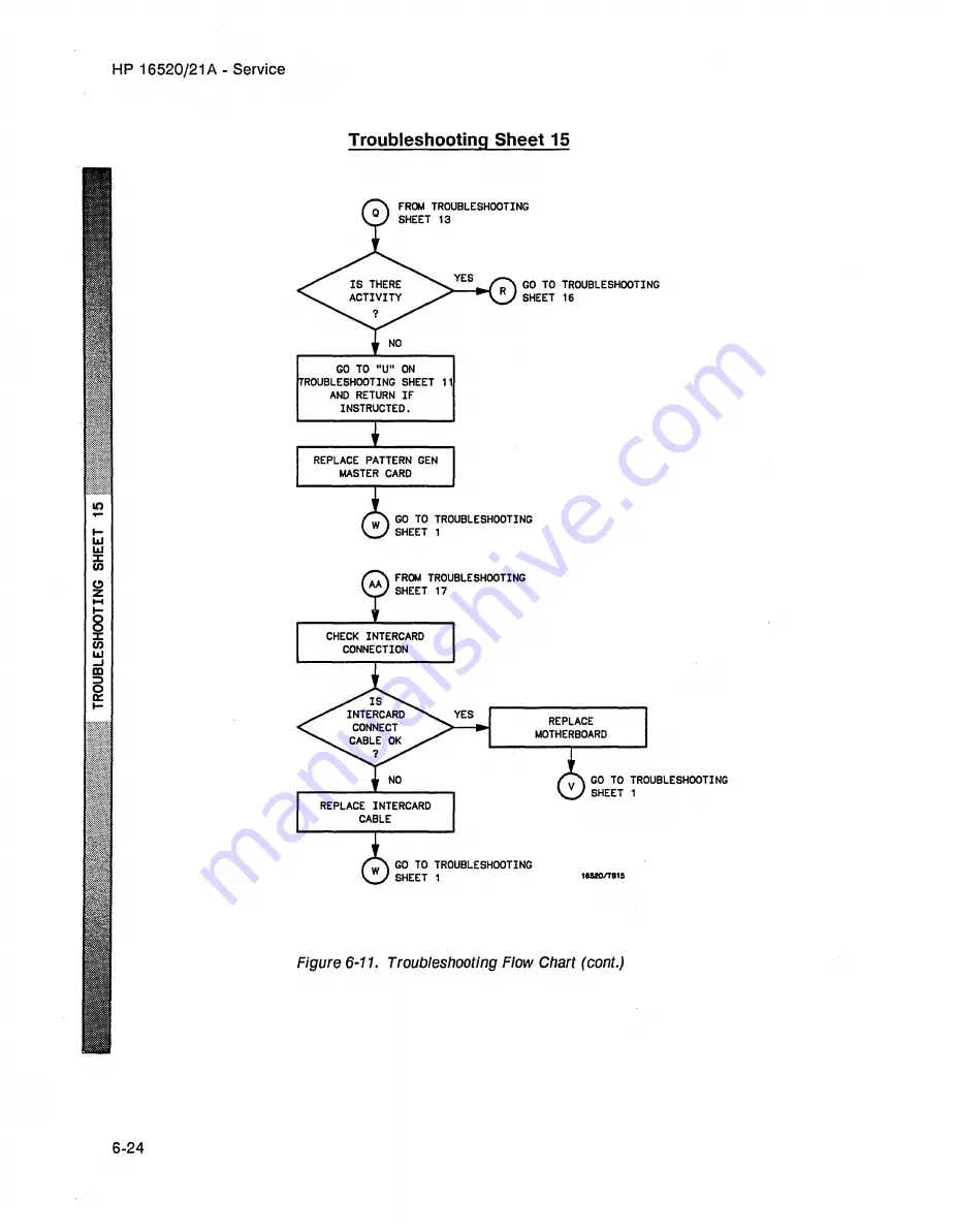 HP 16520a Service Manual Download Page 81