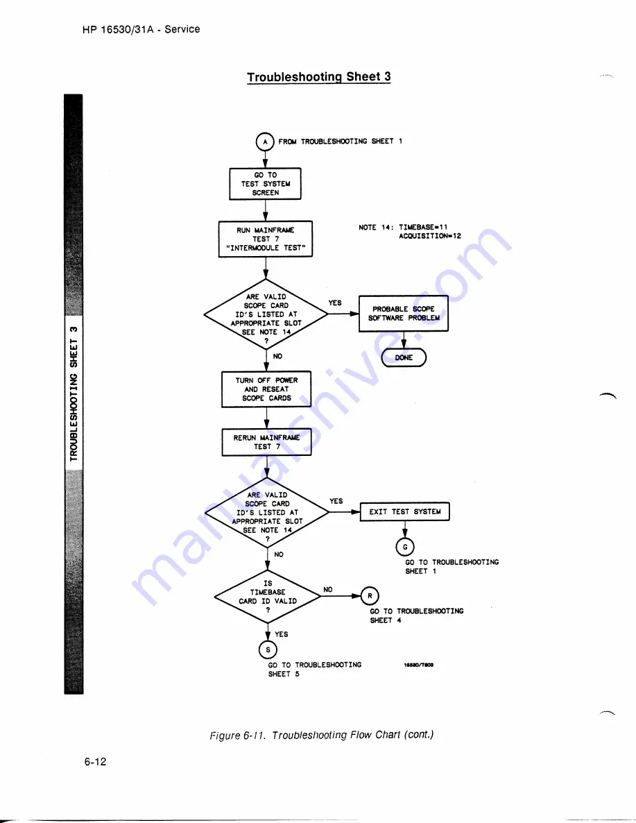 HP 16530A Service Manual Download Page 99