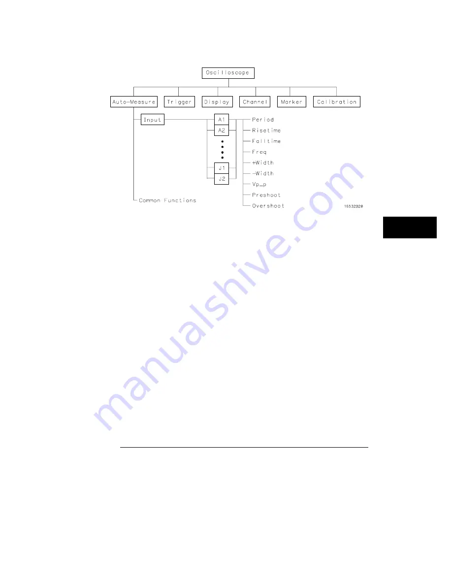 HP 16533A User Reference Download Page 97