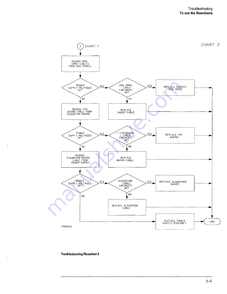 HP 1660E Series Service Manual Download Page 141