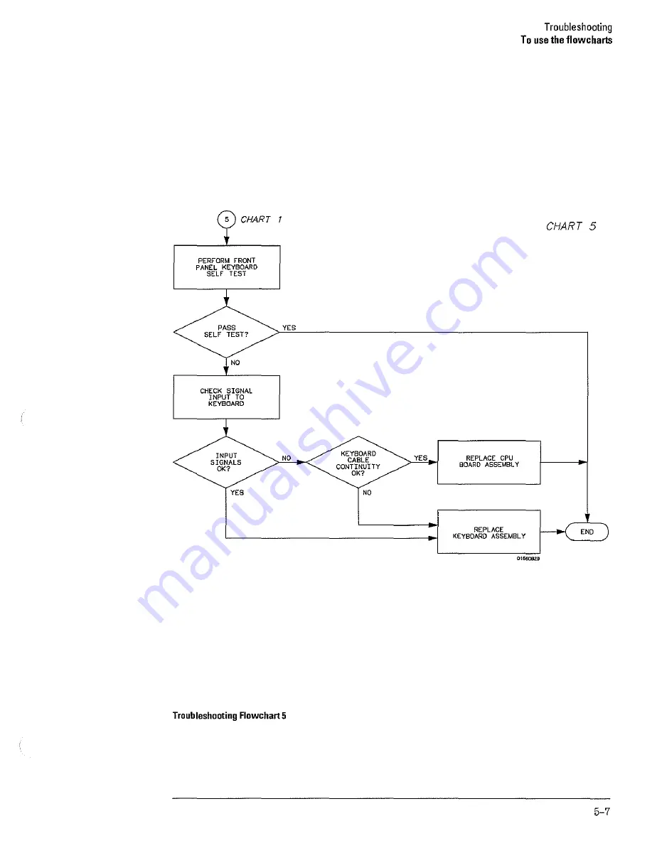 HP 1660E Series Service Manual Download Page 143