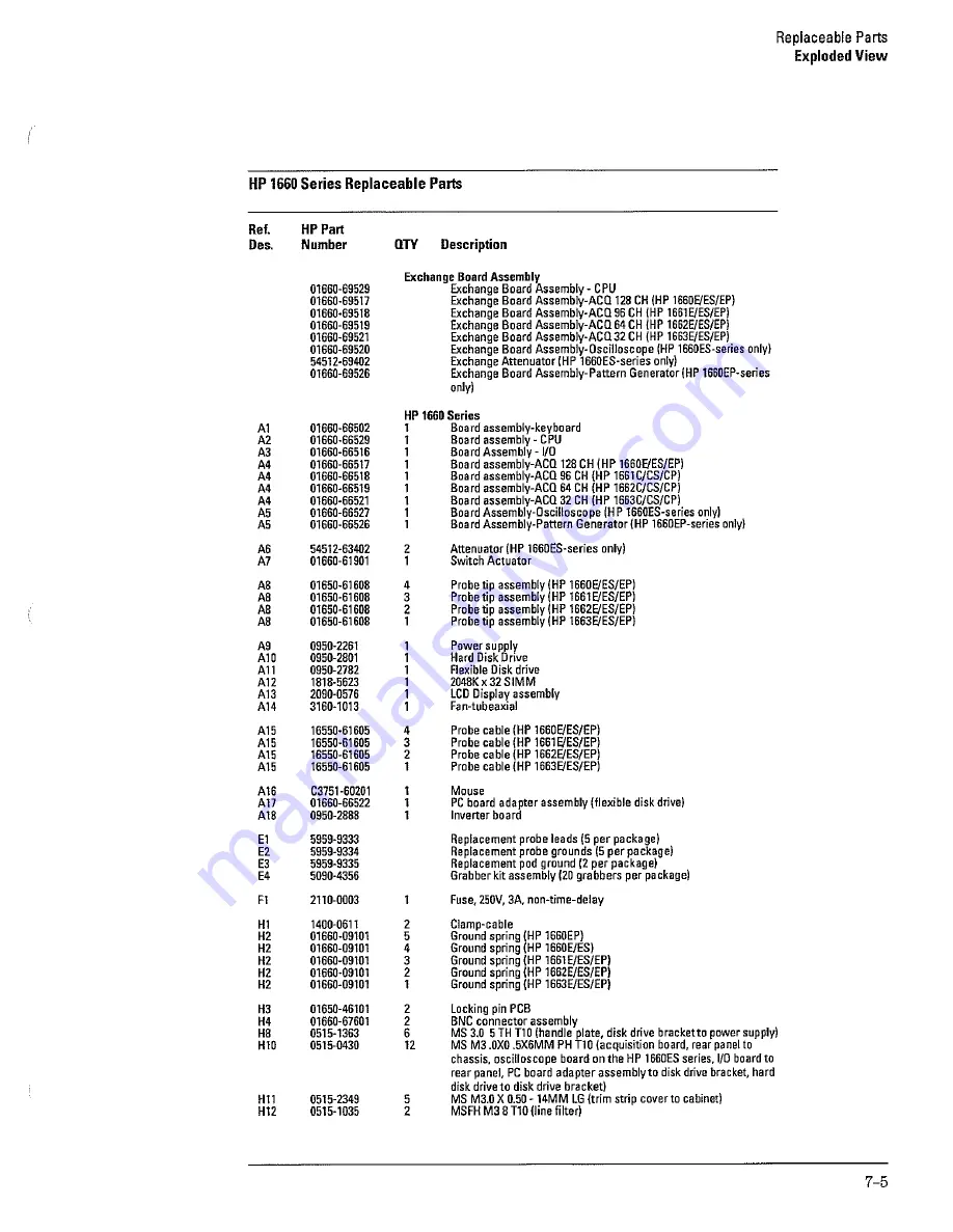 HP 1660E Series Service Manual Download Page 201