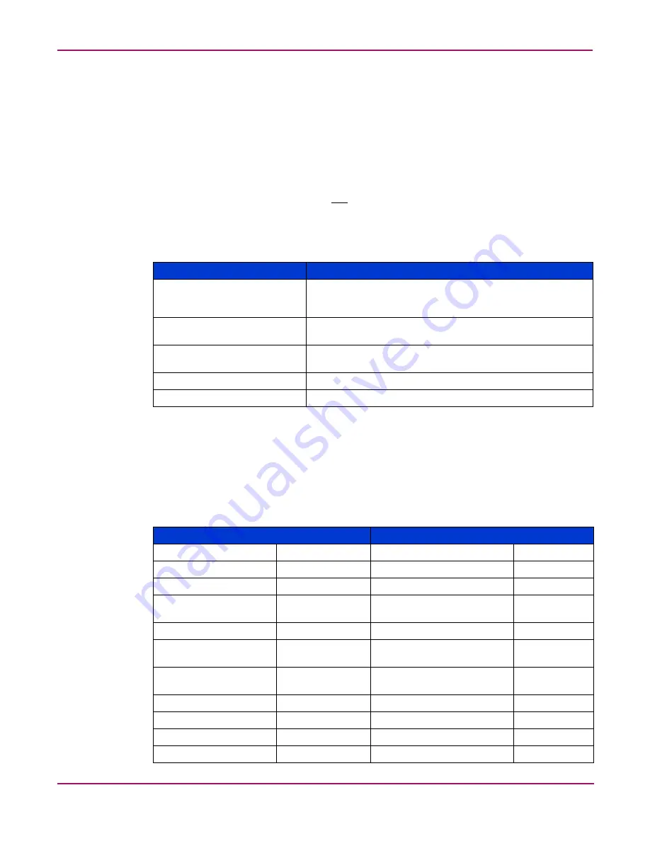 HP 2/8q Fibre Channel User Manual Download Page 116