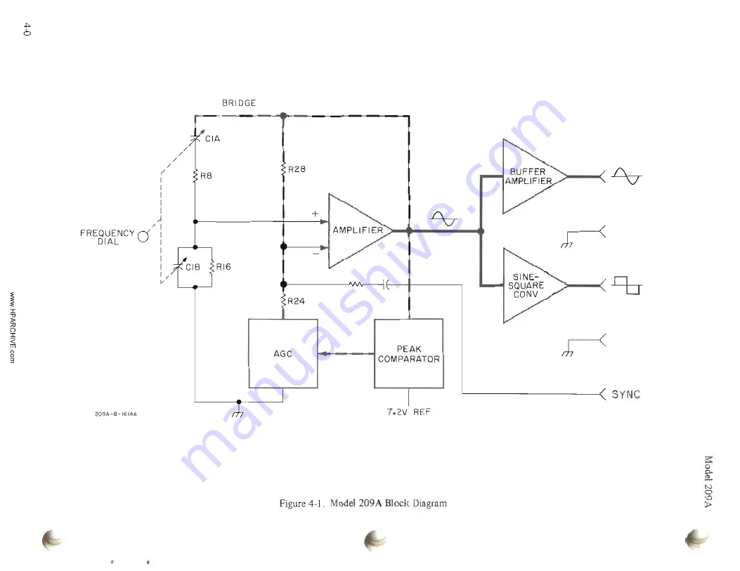 HP 209A Operating And Service Manual Download Page 13