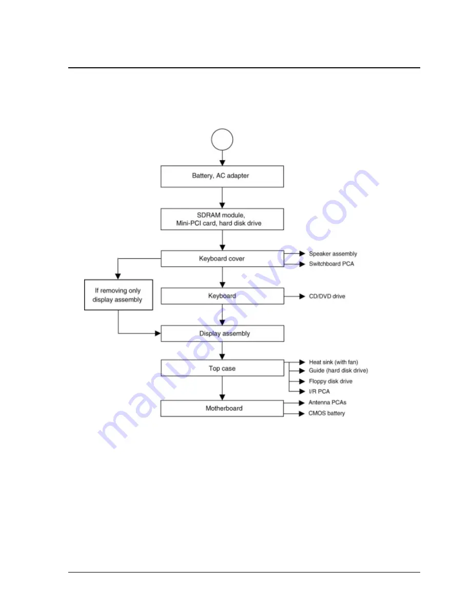 HP 2133 Service Manual Download Page 74