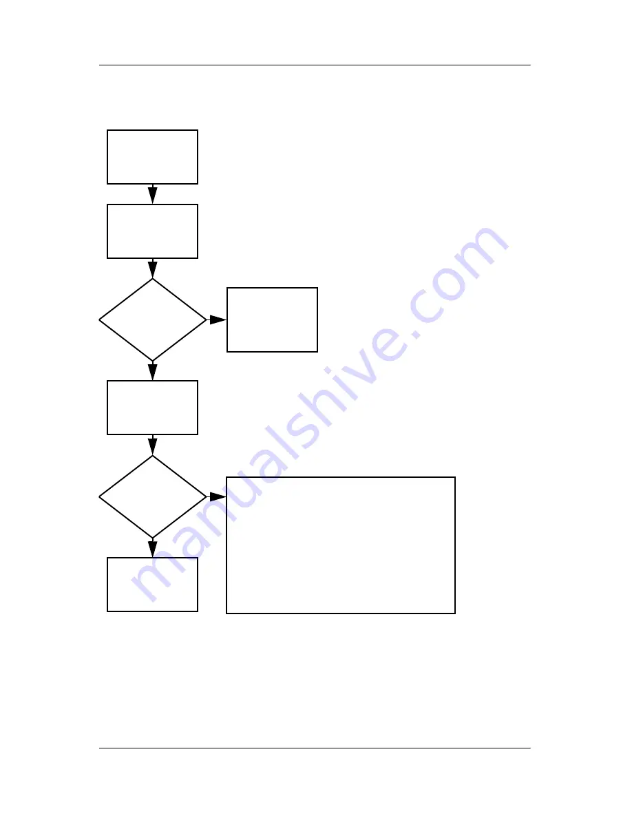 HP 2240 Maintenance And Service Manual Download Page 49