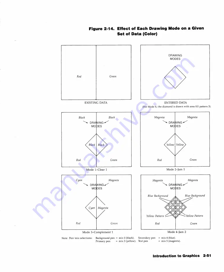 HP 2393A Reference Manual Download Page 91