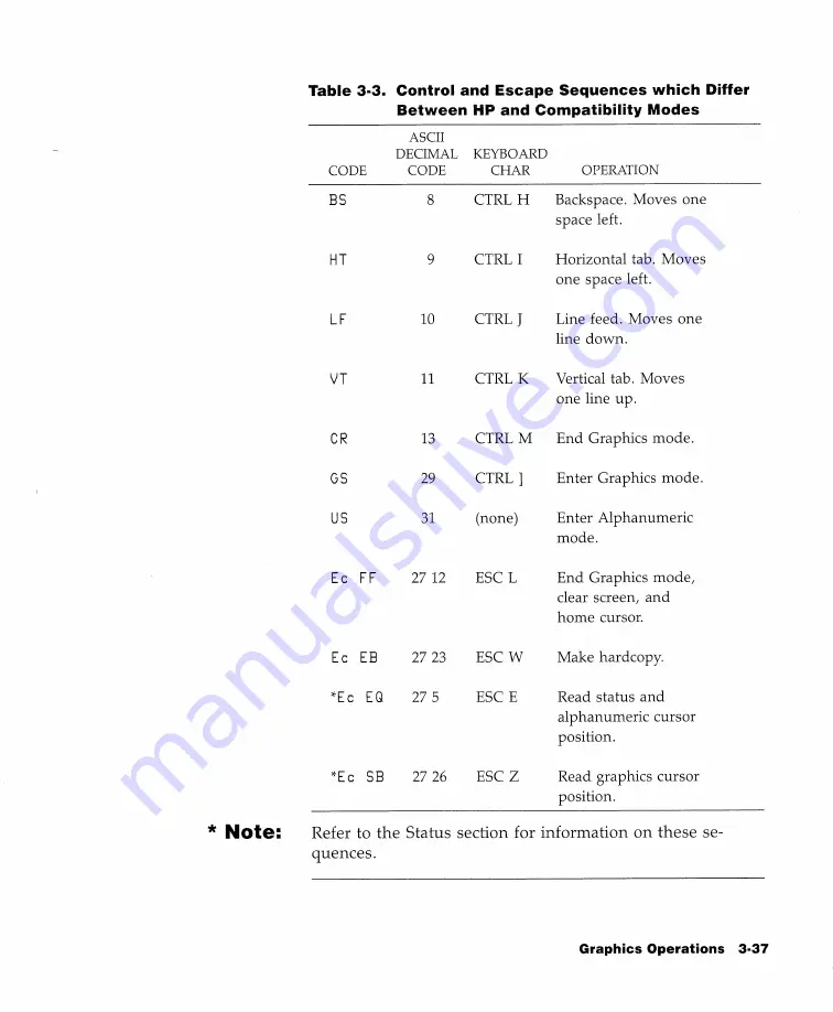 HP 2393A Reference Manual Download Page 129