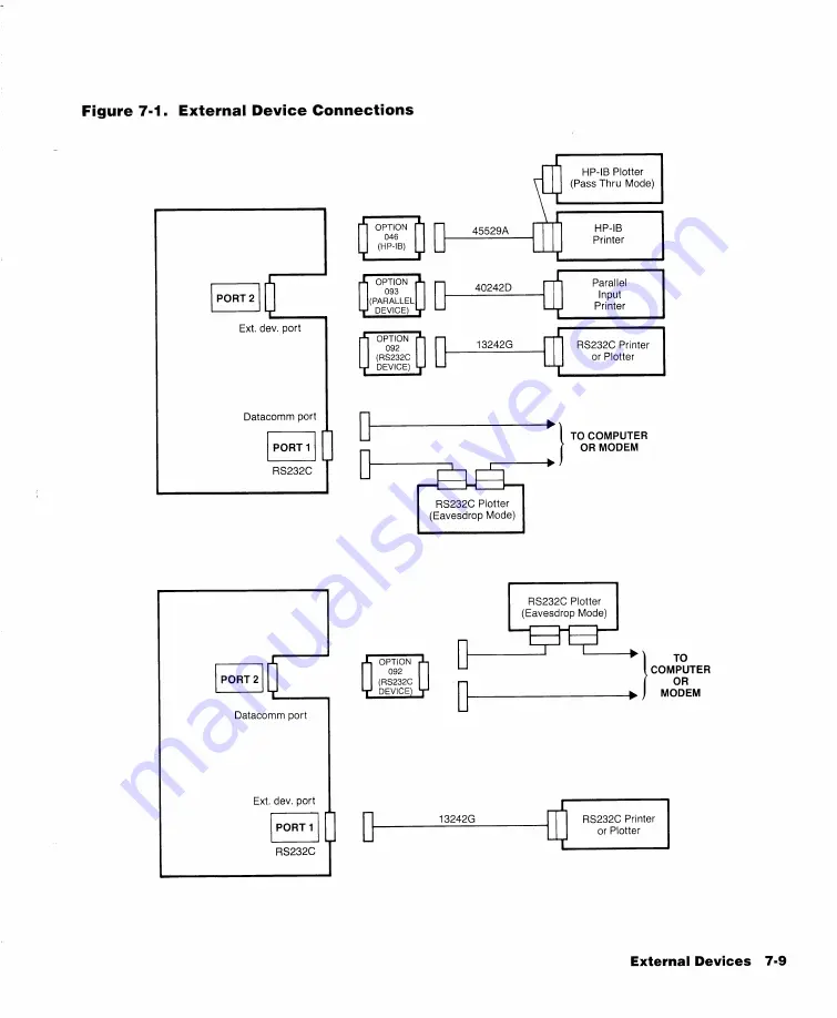 HP 2393A Reference Manual Download Page 281