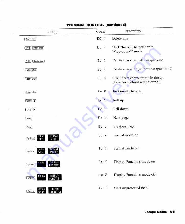 HP 2393A Reference Manual Download Page 441