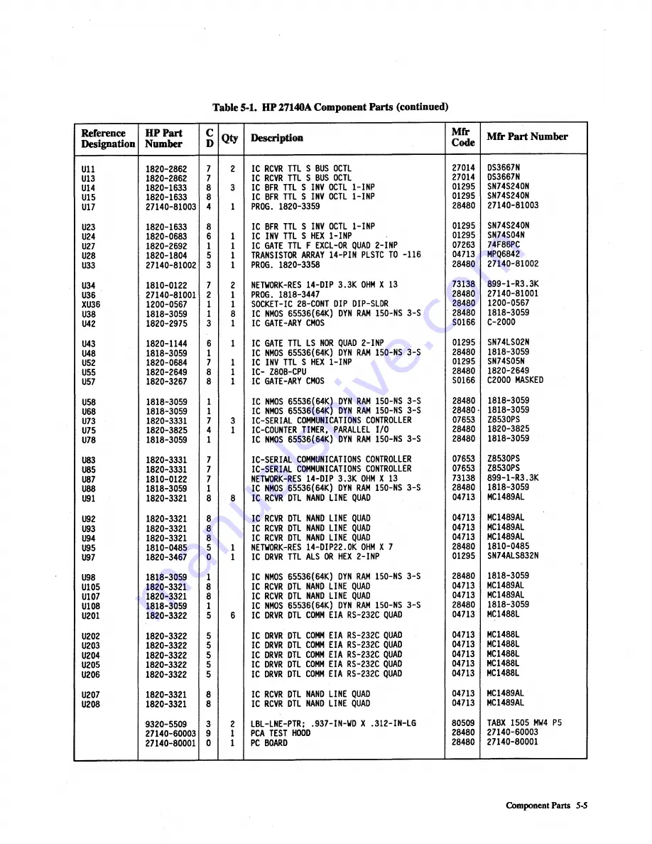 HP 27140A Скачать руководство пользователя страница 37