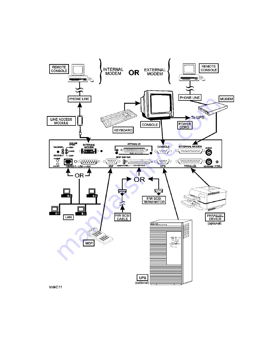 HP 3000/9x9KS Series Service Manual Download Page 23