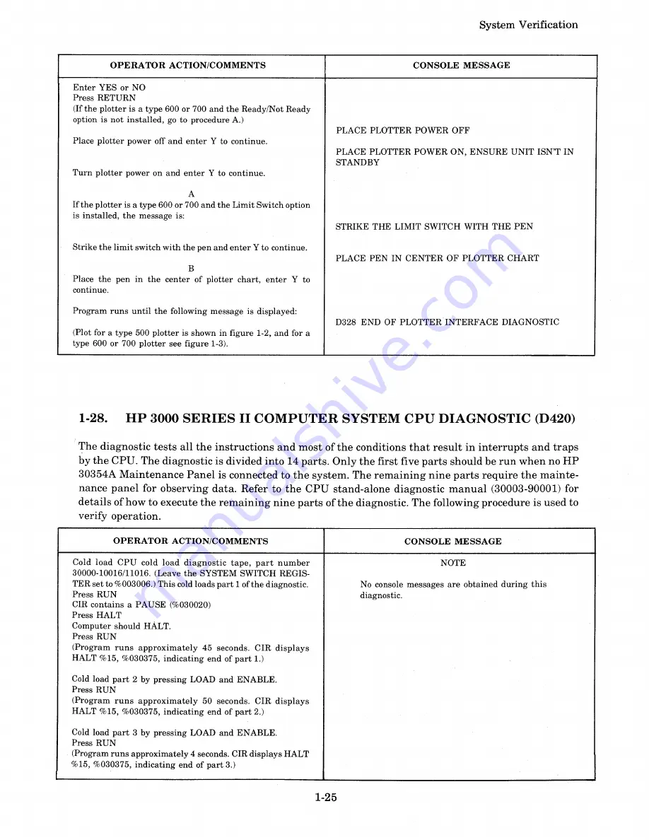 HP 3000 SERIES II System Service Manual Download Page 35