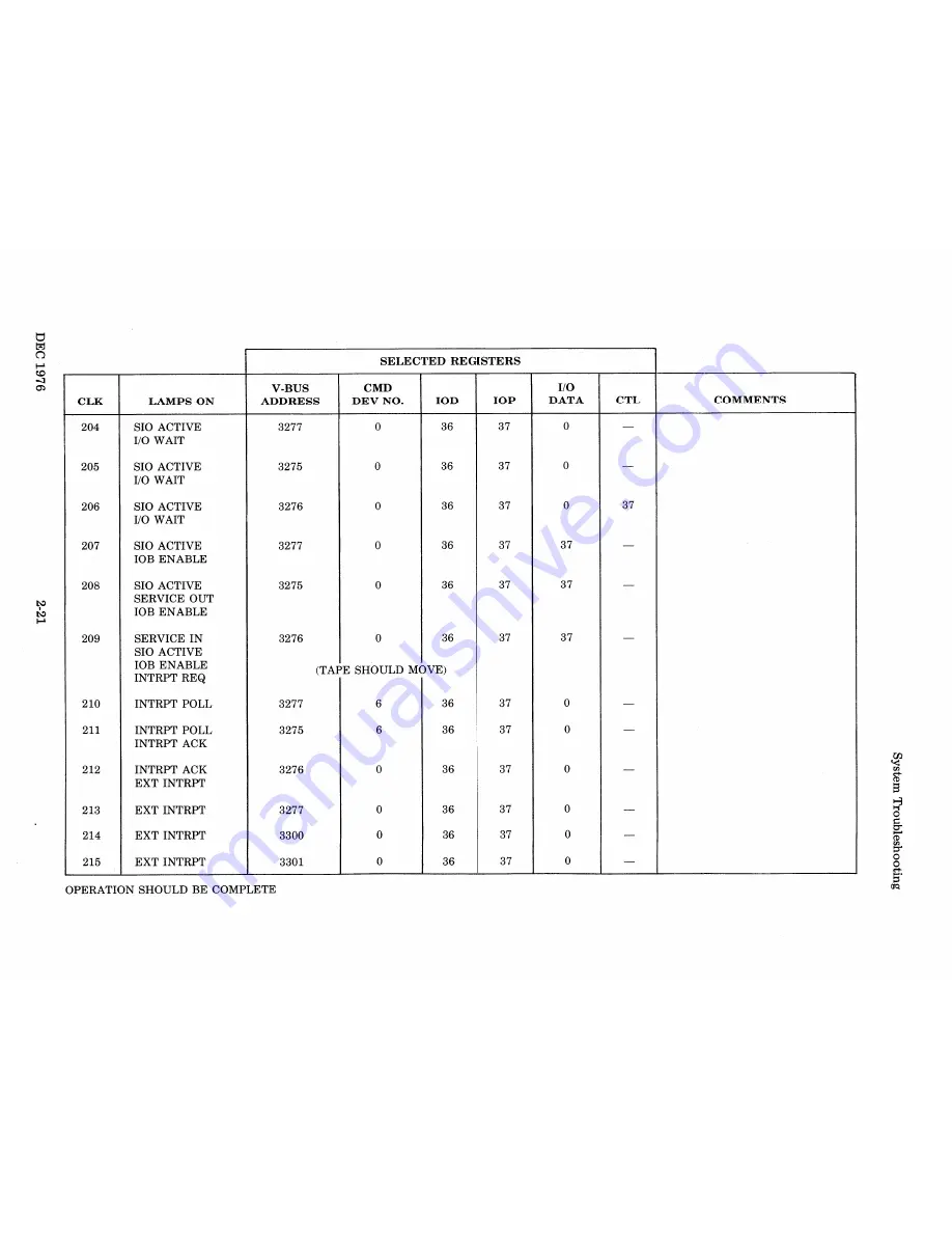 HP 3000 SERIES II System Service Manual Download Page 61