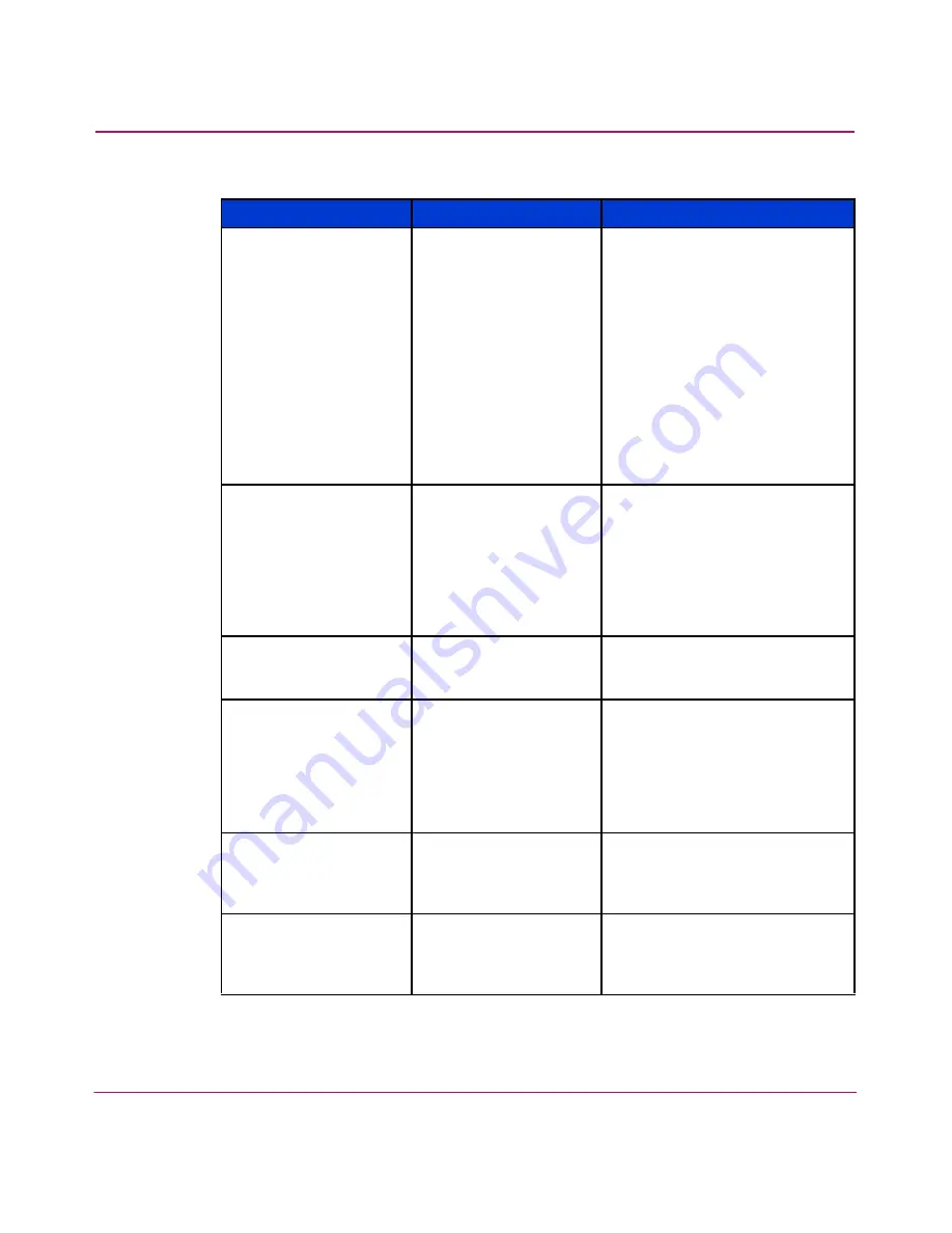 HP 316095-B21 - StorageWorks Edge Switch 2/24 User Manual Download Page 241