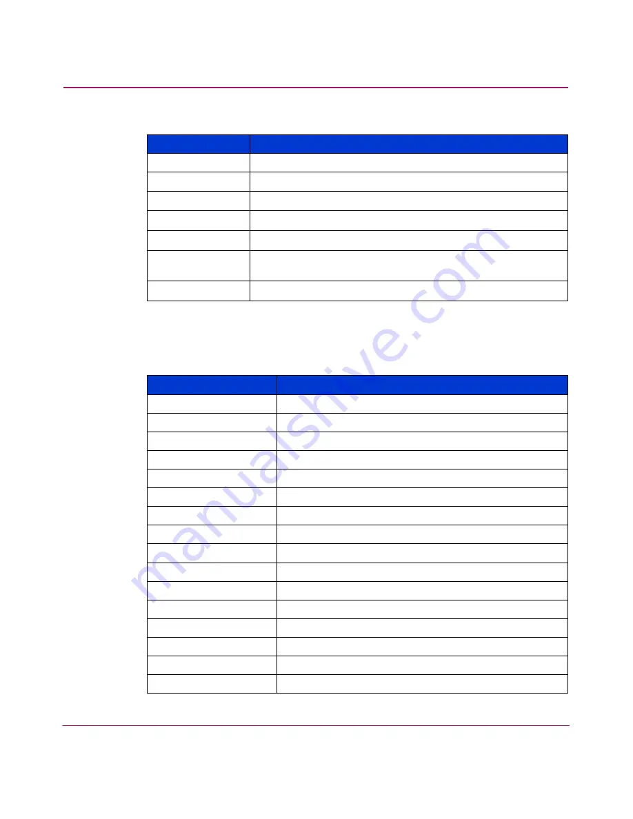 HP 316095-B21 - StorageWorks Edge Switch 2/24 User Manual Download Page 277