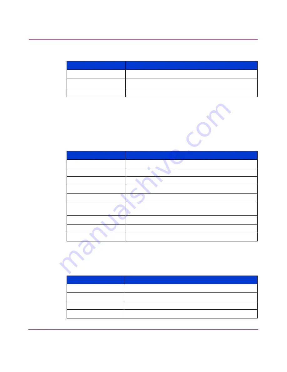 HP 316095-B21 - StorageWorks Edge Switch 2/24 User Manual Download Page 278