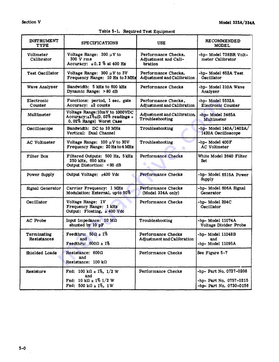 HP 333A Operating And Service Manual Download Page 24