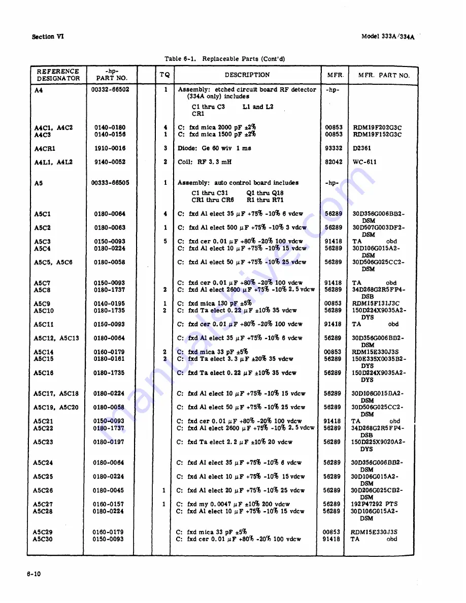 HP 333A Operating And Service Manual Download Page 52