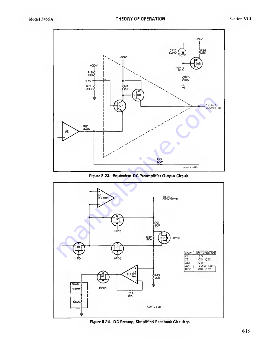 HP 3455A Operating And Service Manual Download Page 106