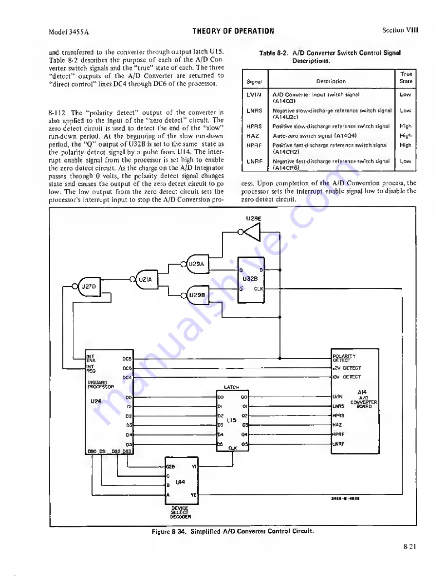 HP 3455A Operating And Service Manual Download Page 112