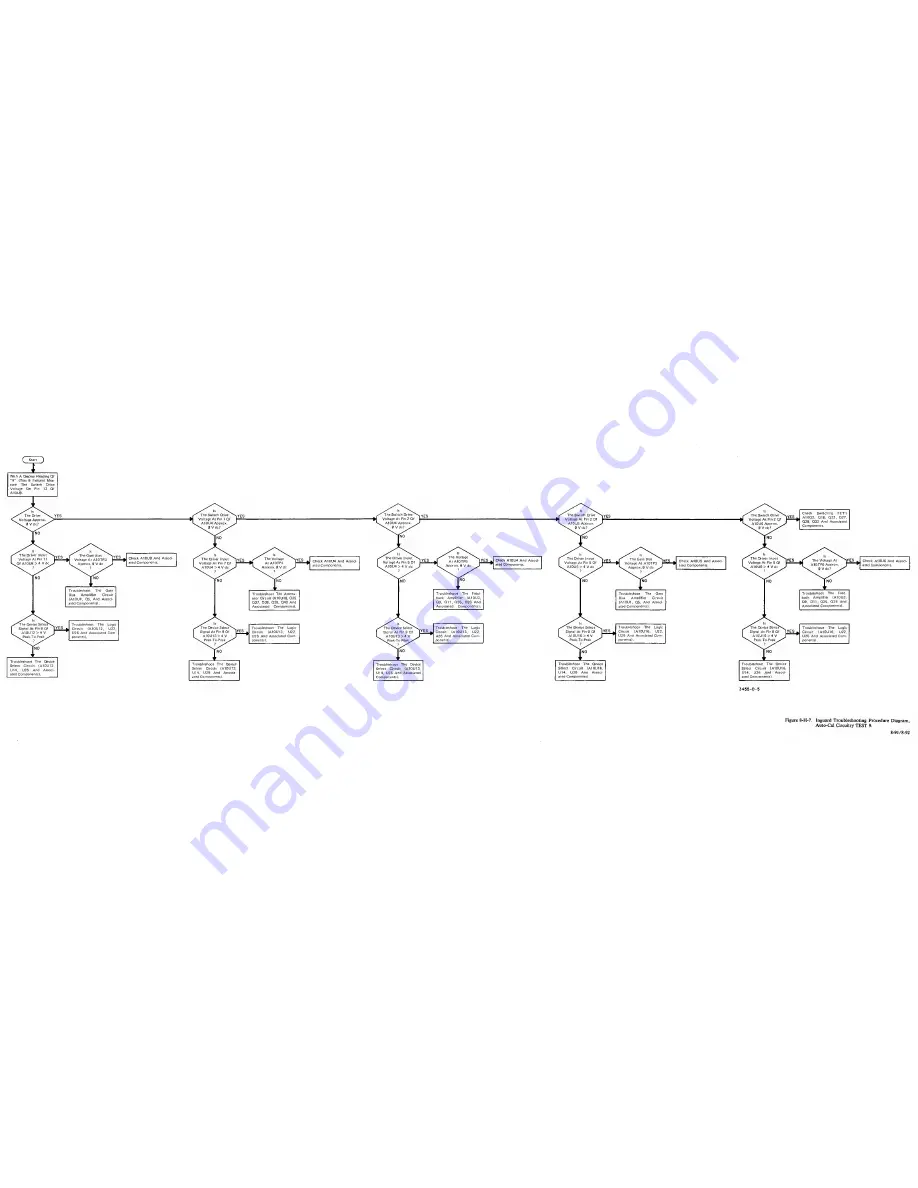 HP 3455A Operating And Service Manual Download Page 178