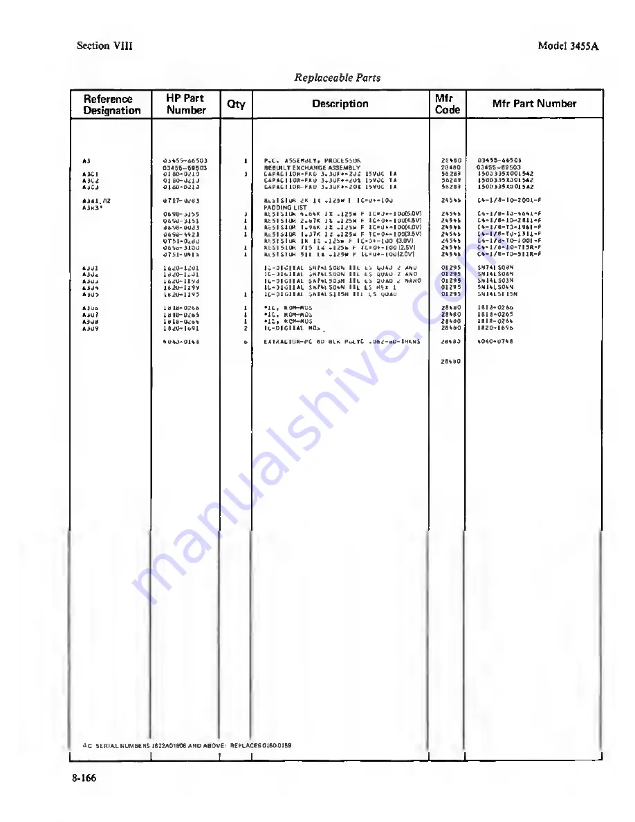 HP 3455A Скачать руководство пользователя страница 244