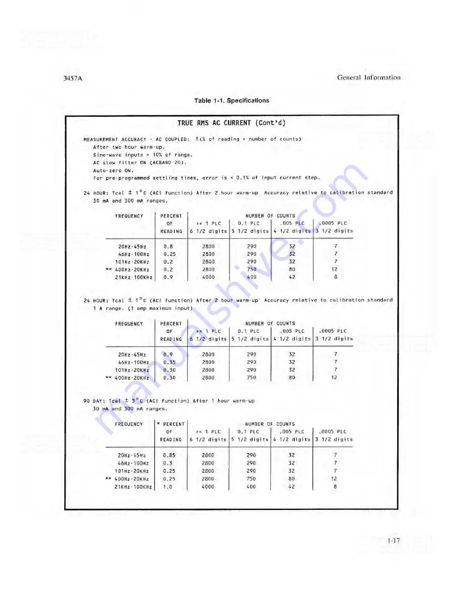 HP 3457A Service Manual Download Page 24