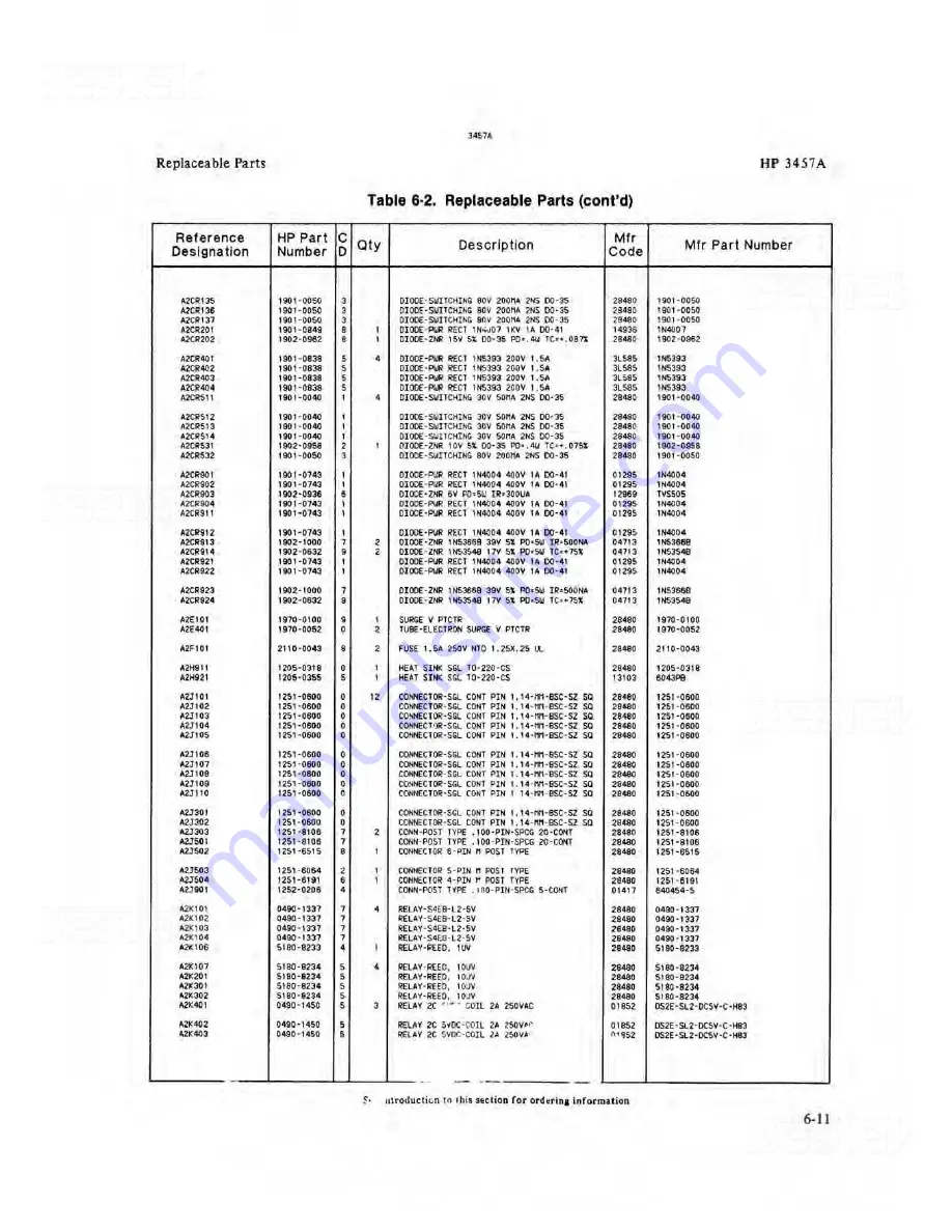 HP 3457A Service Manual Download Page 148