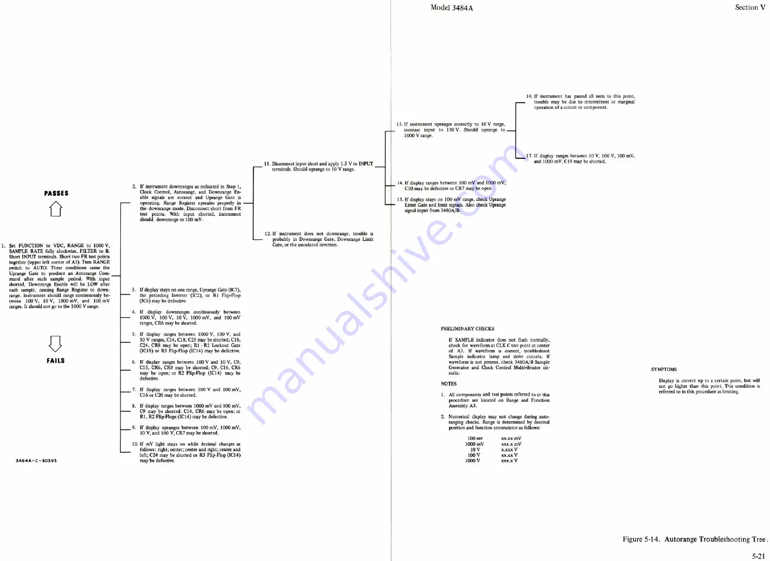 HP 3484A Скачать руководство пользователя страница 58