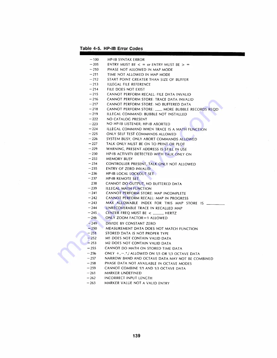 HP 3561a Operating Manual Download Page 164