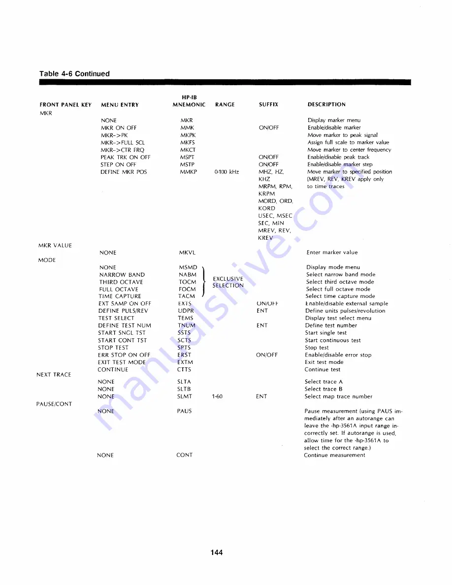 HP 3561a Operating Manual Download Page 169