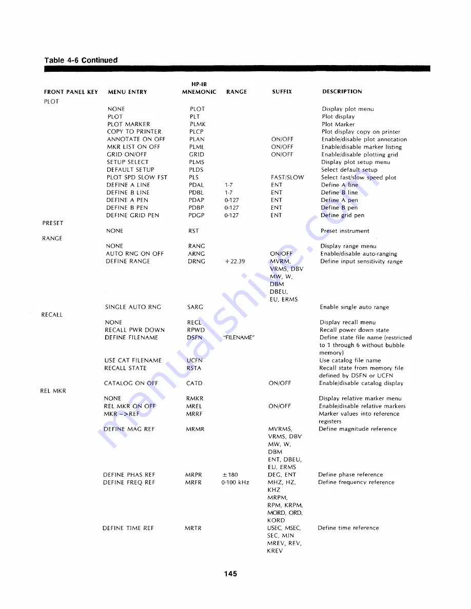 HP 3561a Operating Manual Download Page 170