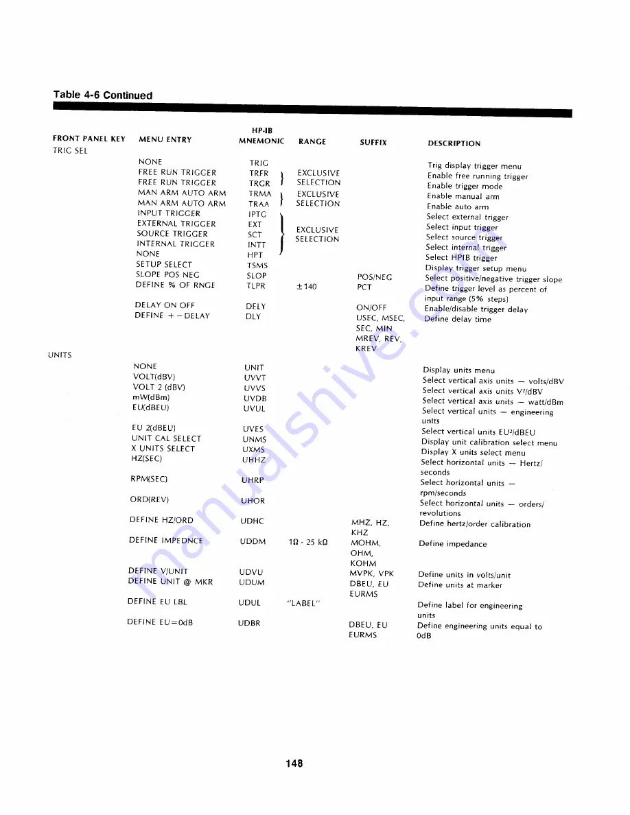 HP 3561a Скачать руководство пользователя страница 173